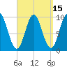 Sandy Point tide chart for Friday, September 15, 2023