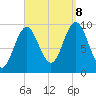 Sandy Point tide chart for Friday, September 8, 2023