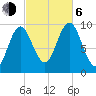 Sandy Point tide chart for Friday, October 6, 2023