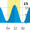 Sandy Point tide chart for Wednesday, November 15, 2023
