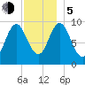 Sandy Point tide chart for Tuesday, December 5, 2023