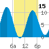 Sandy Point tide chart for Friday, March 15, 2024