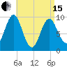 Sandy Point tide chart for Monday, April 15, 2024