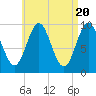 Sandy Point tide chart for Saturday, April 20, 2024
