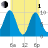 Sandy Point tide chart for Wednesday, May 1, 2024