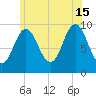Sandy Point tide chart for Monday, July 15, 2024