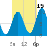 Sandy Point tide chart for Sunday, September 15, 2024