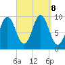 Sandy Point tide chart for Sunday, September 8, 2024