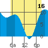 Langley tide chart for Sunday, May 16, 2021