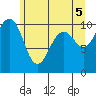 Langley tide chart for Saturday, June 5, 2021