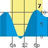 Langley tide chart for Wednesday, July 7, 2021