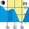 Langley tide chart for Saturday, April 23, 2022
