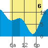 Langley tide chart for Monday, June 6, 2022