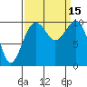 Langley tide chart for Thursday, September 15, 2022