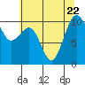 Langley tide chart for Saturday, July 22, 2023