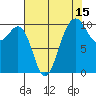 Langley tide chart for Tuesday, August 15, 2023