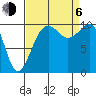 Langley tide chart for Wednesday, September 6, 2023