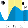 Langley tide chart for Friday, October 6, 2023