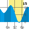 Langley tide chart for Friday, March 15, 2024