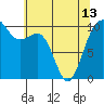 Langley tide chart for Monday, May 13, 2024