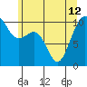 Langley tide chart for Wednesday, June 12, 2024