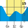 Langley tide chart for Saturday, June 15, 2024