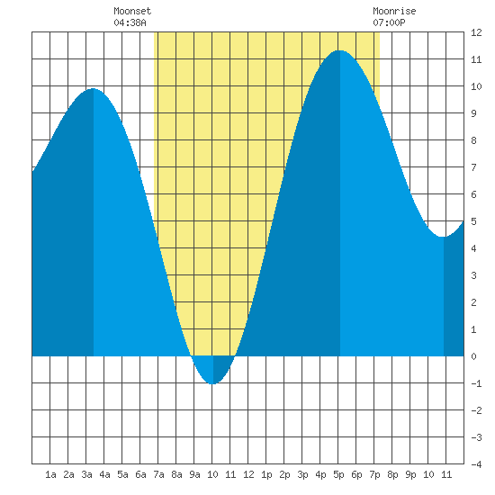 Langley tide chart for Monday, September 16, 2024