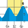 Langley tide chart for Friday, September 6, 2024