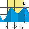Langley tide chart for Sunday, September 8, 2024