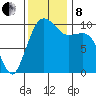 Langley tide chart for Friday, November 8, 2024