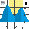 Langley tide chart for Thursday, March 13, 2025