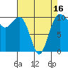 Langley tide chart for Wednesday, April 16, 2025