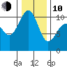 Langley tide chart for Saturday, January 10, 2026