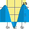 Langley tide chart for Monday, June 15, 2026