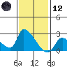 Huntington Beach tide chart for Tuesday, January 12, 2021