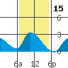 Huntington Beach tide chart for Friday, January 15, 2021