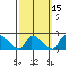 Huntington Beach tide chart for Monday, March 15, 2021