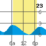 Huntington Beach tide chart for Tuesday, March 23, 2021