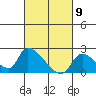 Huntington Beach tide chart for Tuesday, March 9, 2021