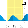 Huntington Beach tide chart for Monday, April 12, 2021