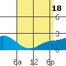 Huntington Beach tide chart for Sunday, April 18, 2021