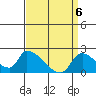 Huntington Beach tide chart for Tuesday, April 6, 2021