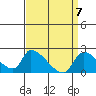 Huntington Beach tide chart for Wednesday, April 7, 2021