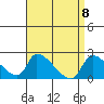 Huntington Beach tide chart for Thursday, April 8, 2021