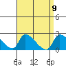 Huntington Beach tide chart for Friday, April 9, 2021
