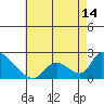 Huntington Beach tide chart for Friday, May 14, 2021