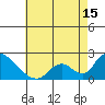 Huntington Beach tide chart for Saturday, May 15, 2021