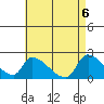 Huntington Beach tide chart for Thursday, May 6, 2021