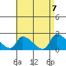 Huntington Beach tide chart for Friday, May 7, 2021