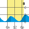 Huntington Beach tide chart for Saturday, May 8, 2021